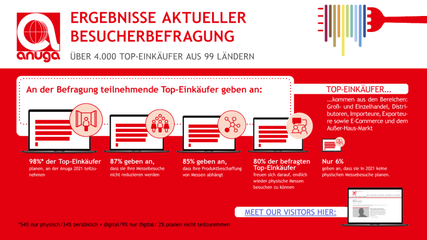 Besucherbefragung Besucherbefragung