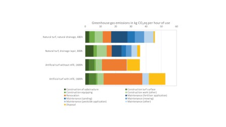 Greenhouse gas emissions Greenhouse gas emissions