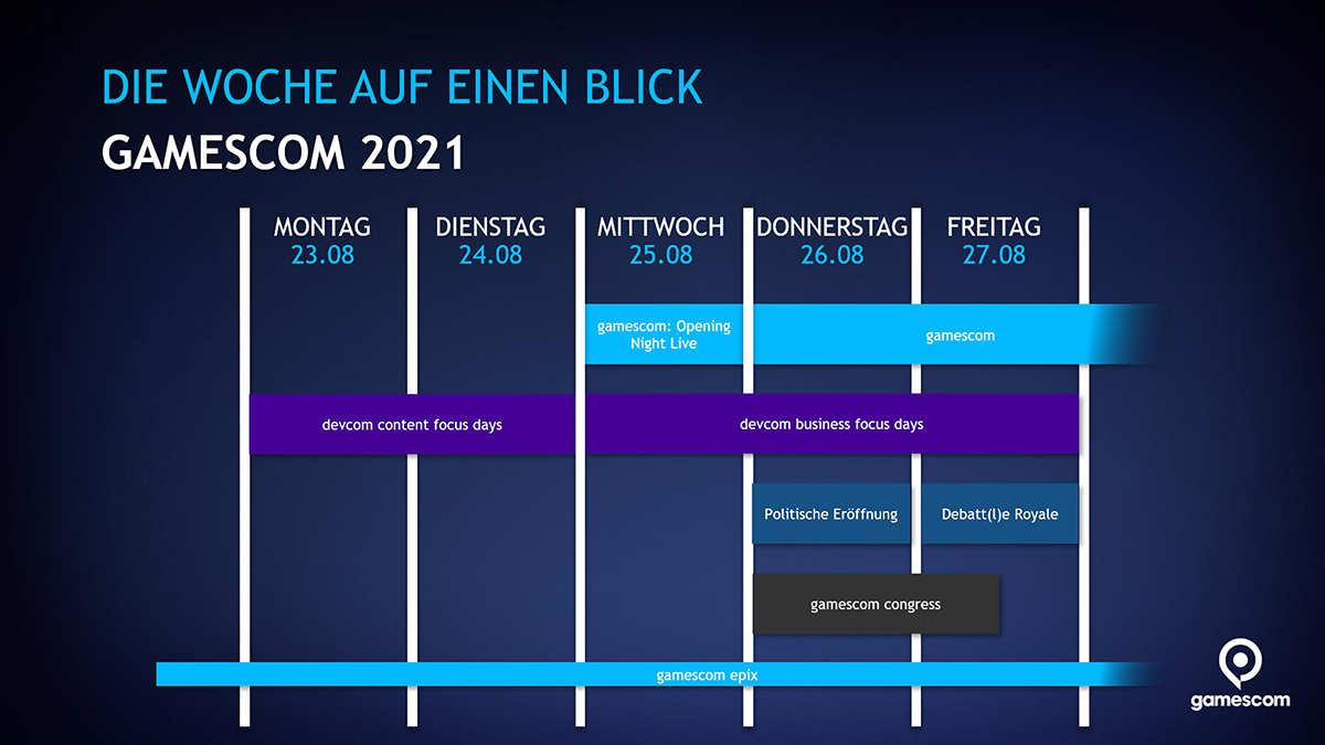 Timeline gamescom 2021 Timeline gamescom 2021