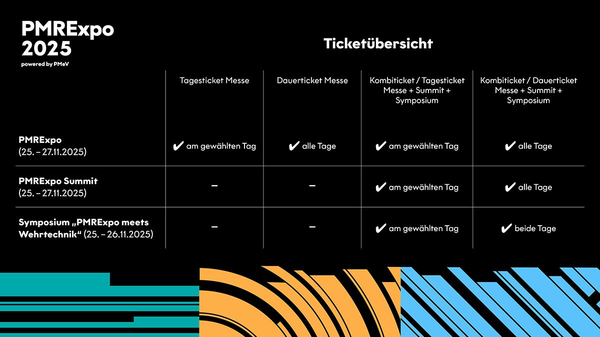 Ticketübersicht der PMRExpo 2025 (25.–27.11.2025) mit folgenden Ticketarten: Tagesticket Messe (gültig am gewählten Tag), Dauerticket Messe (gültig an allen Tagen), Kombiticket Tagesticket Messe+Summit+Symposium (gültig am gewählten Tag für Messe, PMRExpo Summit und PMRExpo meets Wehrtechnik), Kombiticket Dauerticket Messe+Summit+Symposium (gültig an allen Tagen für Messe und Summit, an beiden Tagen für Symposium).
