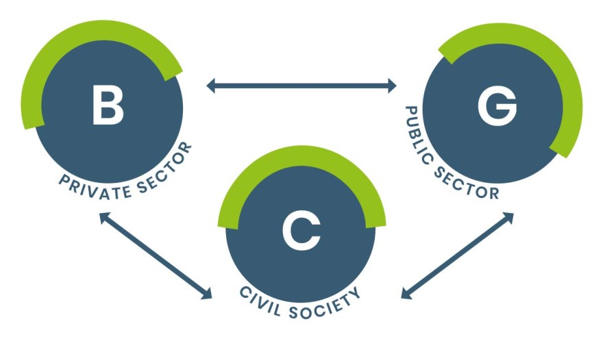The visitor target groups of polisMOBILITY The visitor target groups of polisMOBILITY