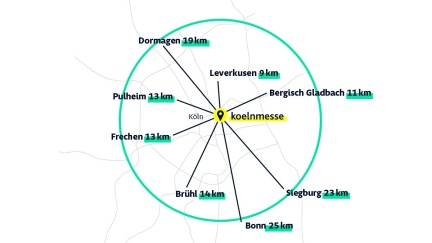 Map showing Cologne in the center with surrounding cities and their distances in kilometers, 'koelnmesse' highlighted in the city center.