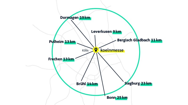 Map showing Cologne in the center with surrounding cities and their distances in kilometers, 'koelnmesse' highlighted in the city center.